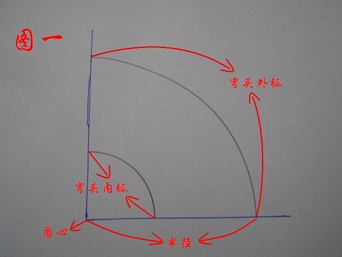 三种铝皮保温弯头下料方法教学视频.jpg